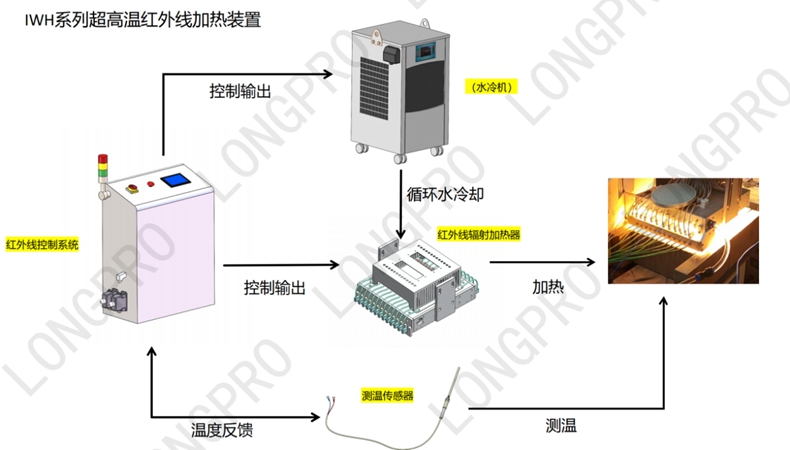 紅外線加熱設(shè)備科研.jpg